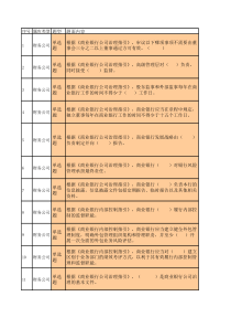 无线甲烷传感器安全技术要求