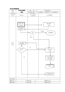 劳动合同管理流程