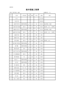 副井凿井措施工程费