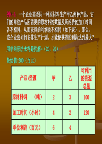 运筹学多目标规划(1)