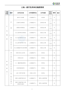 北京地区土地一、二级开发具体实施流程_secret