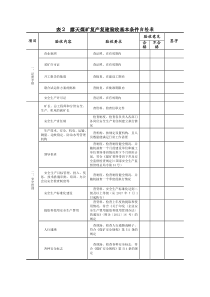 露天煤矿复产复建验收基本条件