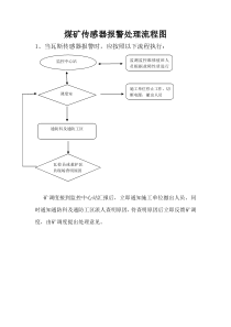 煤矿关于传感器超限报警处理流程的补充规定