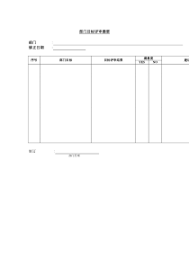 部门目标评审摘要