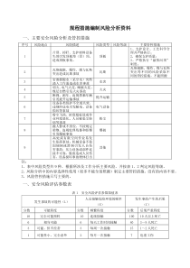 规程措施编制风险分析资料