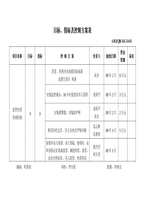 重大危险源 目标指标方案