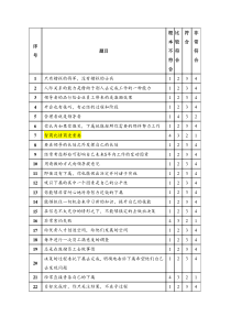 领导能力测试