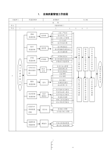 医疗工作流程汇编