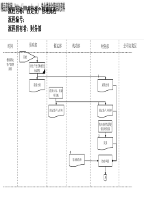 医药行业-固定资产管理流程(1)