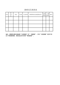 困难党员调查表