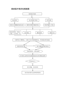 医院各项流程