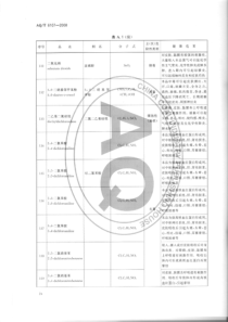 化学防护服的选择使用和维护AQT610720083