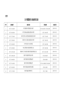 新的33项煤炭行业标准