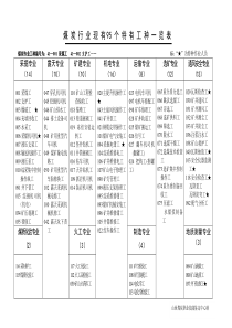 煤炭行业现有95个特有工种一览表