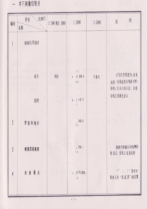 煤矿地质测量图例