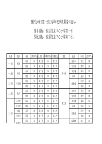 魏村小学教学质量奋斗目标