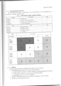 石油化工企业安全管理体系实施导则AQT301220083