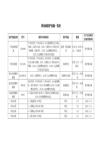 职业病防护设施一览表