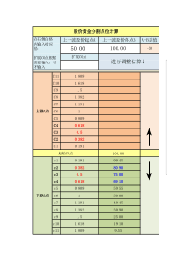 股价黄金分割点位计算器(干货)