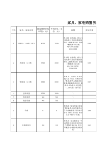 新家(家具、电器预算表)