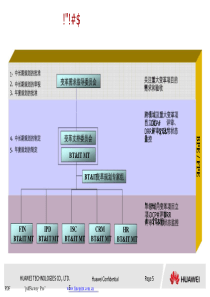 华为变革及流程管理框架