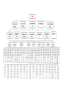 中医医院医疗质量管理框架图