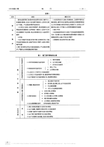 软阀座转1-4周阀门的耐火试验-API607-第4版-1993