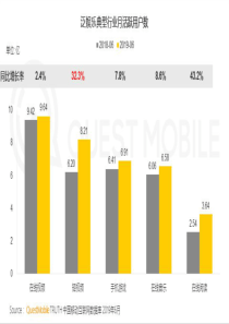 2019短视频行业半年洞察报告