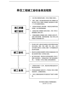 单位工程竣工验收备案流程