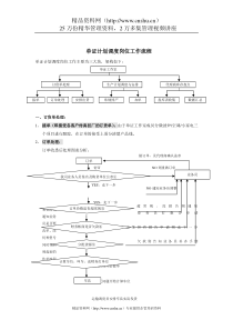 单证管理流程