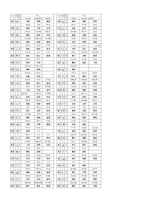 三年级部编版上册生字表