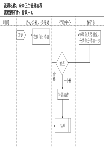 卫生管理流程