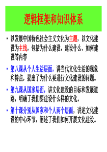 第九课建设社会主义文化强国复习课件