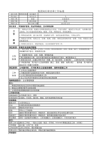 网络管理员岗位职责和工作标准