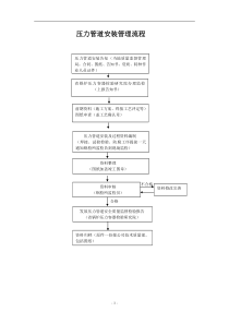 压力管道安装管理流程