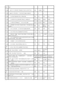 2017煤矿B类安全管理人员培训题库及答案