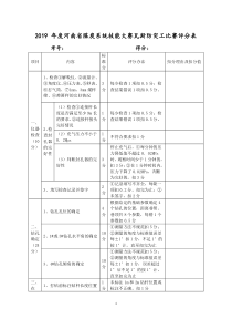 2019年度河南省煤炭系统技能大赛瓦斯防突工比赛评分表2