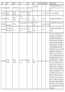 110届广交会办公、箱包及休闲用品类采购商信息