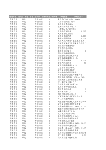 3煤矿安全监测监控作业特