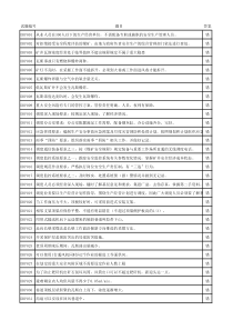 4煤矿调度作业安全培训考试题库试行