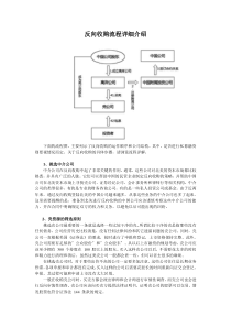 反向收购流程详细介绍