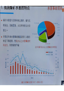 煤矿水害防治新技术董书宁