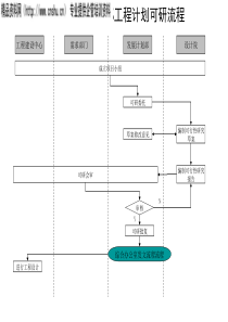 发展计划部工程计划可研流程