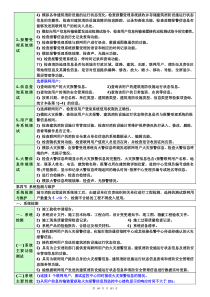 2016版教材综合能力浓缩3