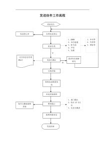 发送信件工作流程