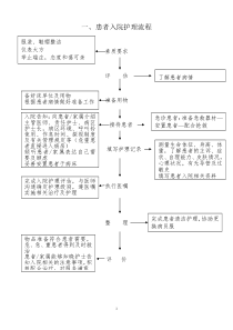 口腔护理操作流程2