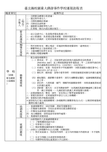 台北县校园重大偶发事件学校通报流程表