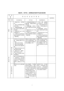 各工种作业流程