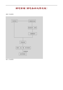 各级运营流程a