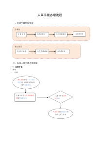 各项人事手续办理流程（DOC69页）